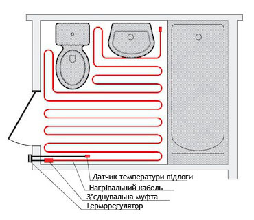Как установить Теплый пол на основе нагревательного кабеля